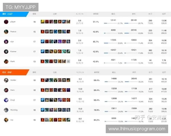 电竞赛事激烈对决最新比分实时更新全程回顾及精彩数据分析 电竞赛事激烈对决最新比分实时更新全程回顾及精彩数据分析