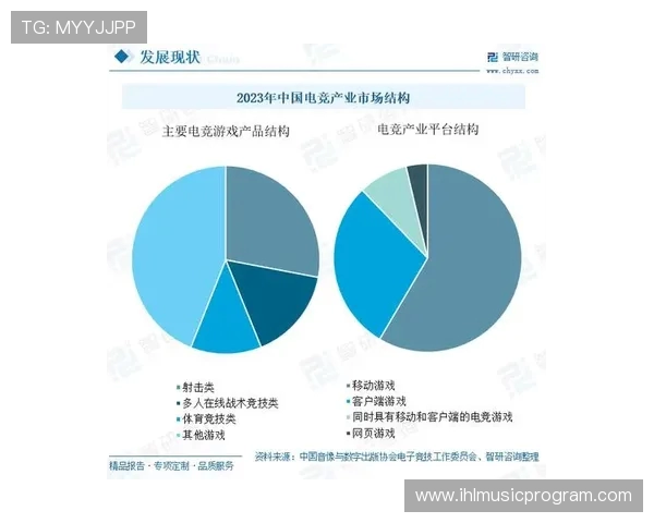 全球电竞产业崛起推动数字竞技文化与青年创新力量融合发展趋势分析 全球电竞产业崛起推动数字竞技文化与青年创新力量融合发展趋势分析
