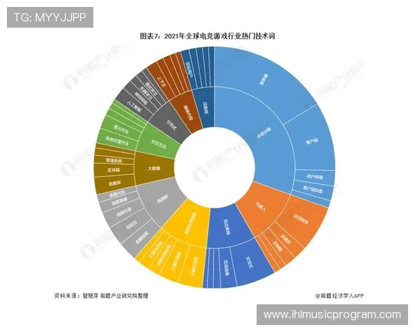 电竞行业崛起与发展分析：从玩家到职业赛场的全景观察与未来趋势