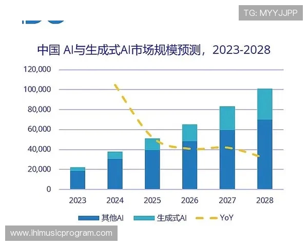电竞崛起与未来发展趋势探索：从全球赛事到行业创新的全面解读