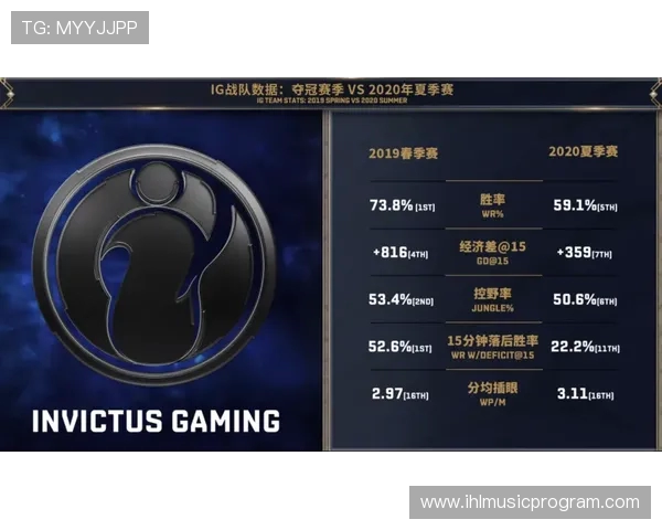 赛后复盘V5与FPX对决中的战术分析与技术细节探讨